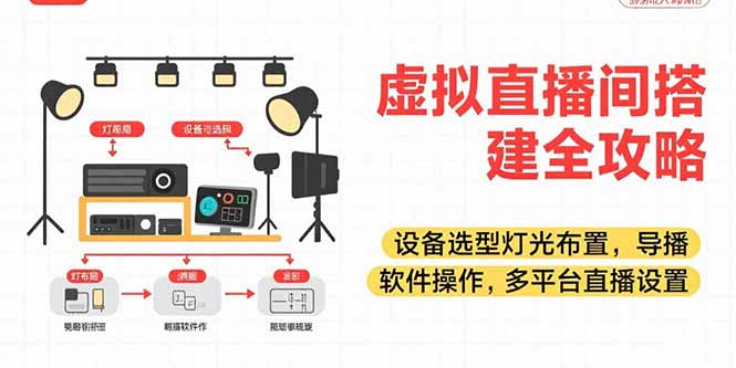 虚拟直播间搭建全攻略,设备选型灯光布置,导播软件操作,多平台直播设置-雅芽云网创